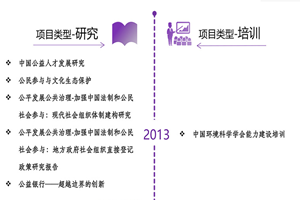 欧美老妇操逼视频非评估类项目发展历程